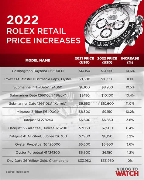 rolex price increase october 1|rolex watch price prediction.